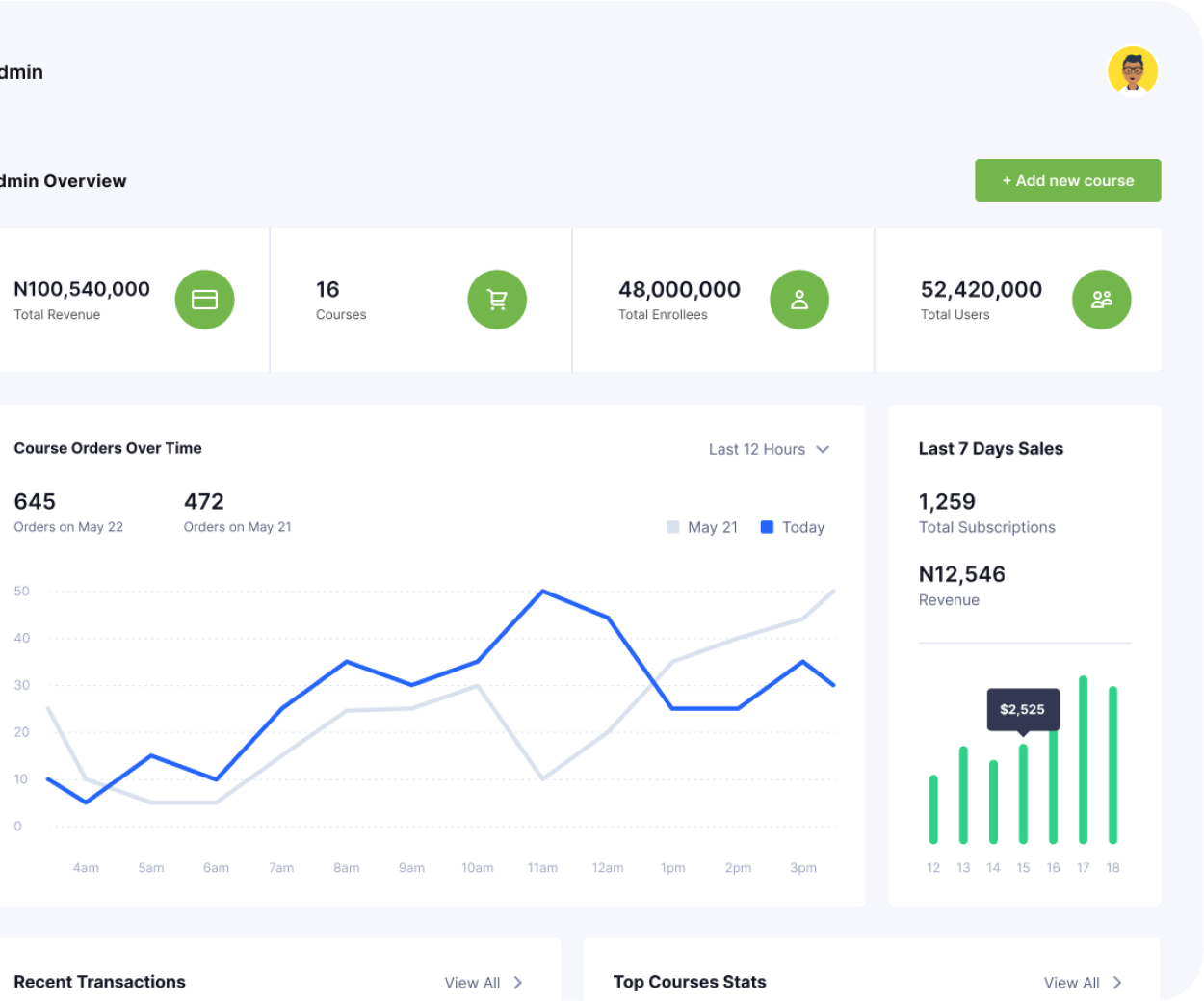 Admin Dashboard with analytics
